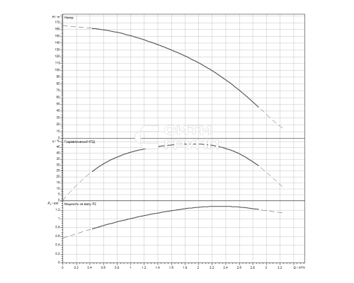 Скважинный насос Wilo Sub TWI 4.02-28-D (3~400 V, 50 Hz)