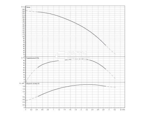 Скважинный насос Wilo Sub TWI 4.02-40-D (3~400 V, 50 Hz)