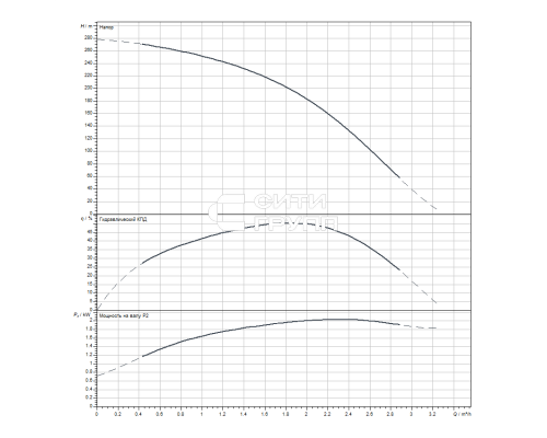 Скважинный насос Wilo Sub TWI 4.02-48-D (3~400 V, 50 Hz)