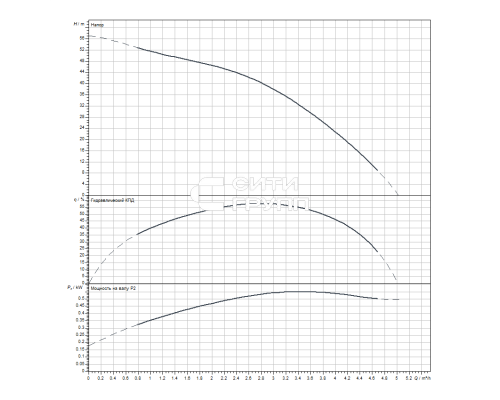 Скважинный насос Wilo Sub TWI 4.03-09-D (3~400 V, 50 Hz)