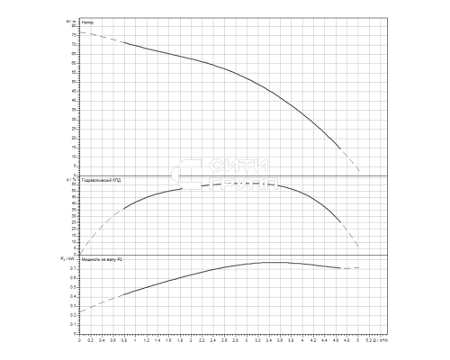 Скважинный насос Wilo Sub TWI 4.03-12-D (3~400 V, 50 Hz)