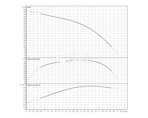 Скважинный насос Wilo Sub TWI 4.03-15-D (3~400 V, 50 Hz)