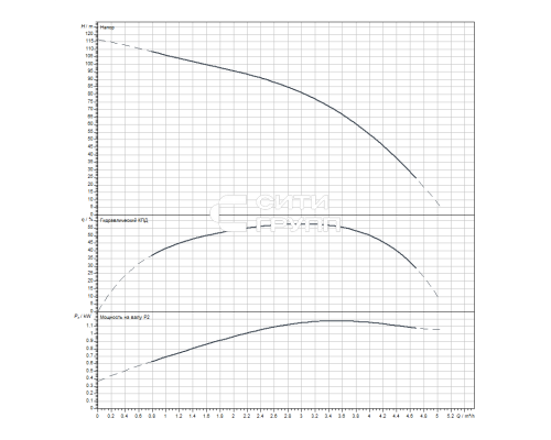 Скважинный насос Wilo Sub TWI 4.03-18-D (3~400 V, 50 Hz)