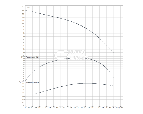 Скважинный насос Wilo Sub TWI 4.03-22-D (3~400 V, 50 Hz)