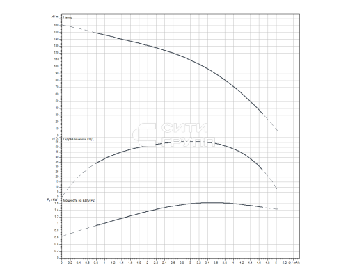 Скважинный насос Wilo Sub TWI 4.03-25-D (3~400 V, 50 Hz)