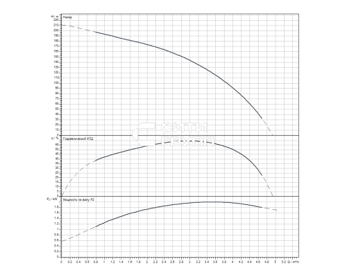 Скважинный насос Wilo Sub TWI 4.03-33-D (3~400 V, 50 Hz)