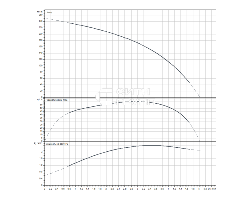 Скважинный насос Wilo Sub TWI 4.03-39-D (3~400 V, 50 Hz)