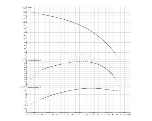 Скважинный насос Wilo Sub TWI 4.03-45-D (3~400 V, 50 Hz)