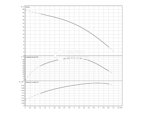 Скважинный насос Wilo Sub TWI 4.05-04-D (3~400 V, 50 Hz)