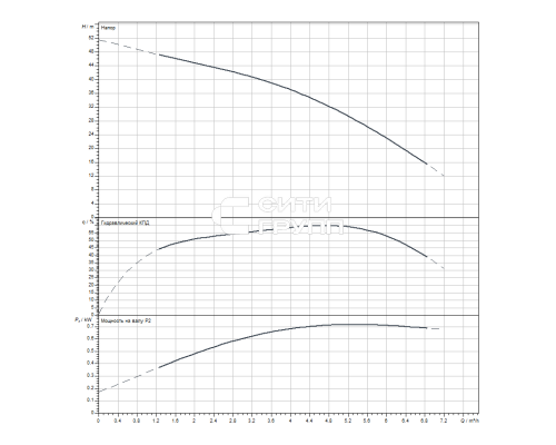 Скважинный насос Wilo Sub TWI 4.05-08-D (3~400 V, 50 Hz)