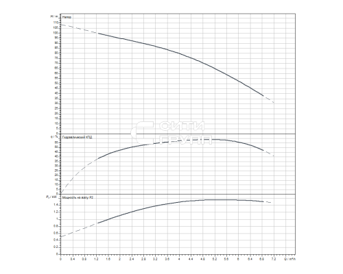 Скважинный насос Wilo Sub TWI 4.05-17-D (3~400 V, 50 Hz)