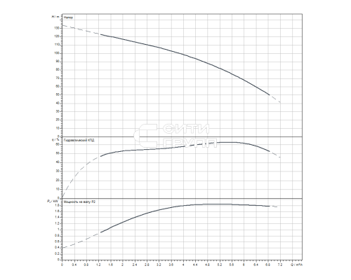 Скважинный насос Wilo Sub TWI 4.05-21-D (3~400 V, 50 Hz)