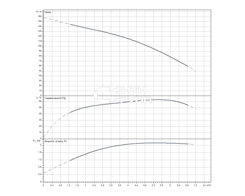 Скважинный насос Wilo Sub TWI 4.05-25-D (3~400 V, 50 Hz)