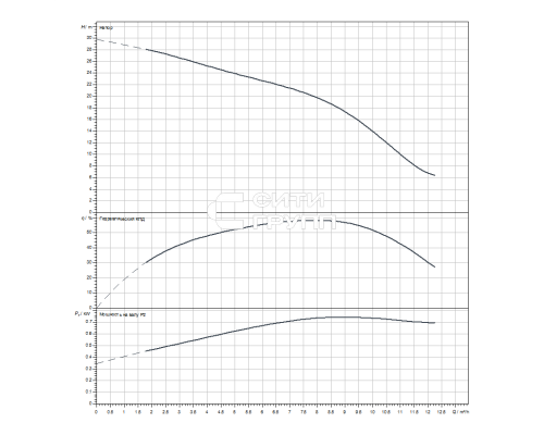 Скважинный насос Wilo Sub TWI 4.09-05-D (3~400 V, 50 Hz)