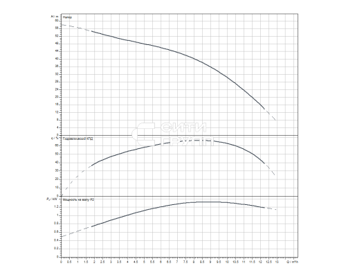 Скважинный насос Wilo Sub TWI 4.09-10-D (3~400 V, 50 Hz)