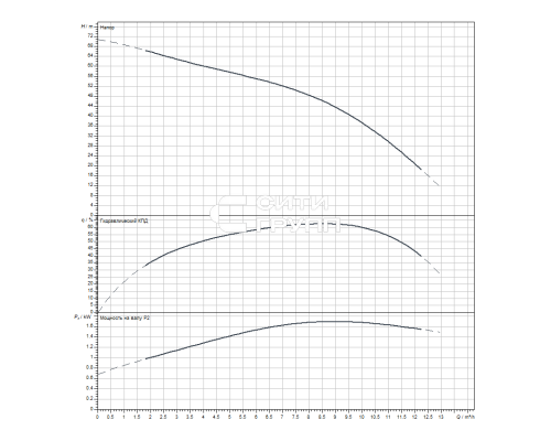 Скважинный насос Wilo Sub TWI 4.09-12-D (3~400 V, 50 Hz)