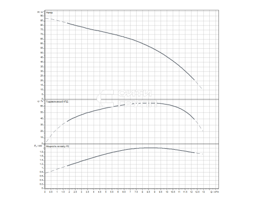 Скважинный насос Wilo Sub TWI 4.09-15-D (3~400 V, 50 Hz)