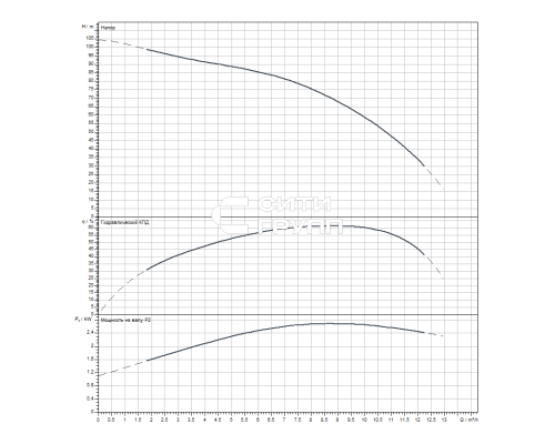 Скважинный насос Wilo Sub TWI 4.09-18-D (3~400 V, 50 Hz)