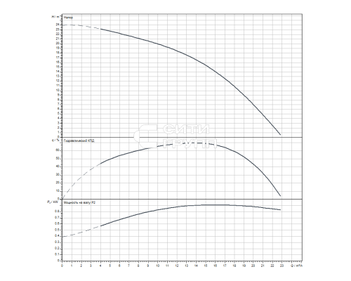 Скважинный насос Wilo Sub TWI 4.14-04-D (3~400 V, 50 Hz)