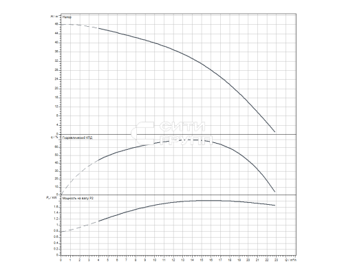 Скважинный насос Wilo Sub TWI 4.14-08-D (3~400 V, 50 Hz)