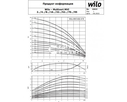 Вертикальный многоступенчатый насос Wilo MVI 804-3/16/E/3-380-50-2