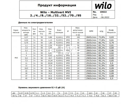 Вертикальный многоступенчатый насос Wilo MVI 1611/6-1/25/E/3-380-50-2