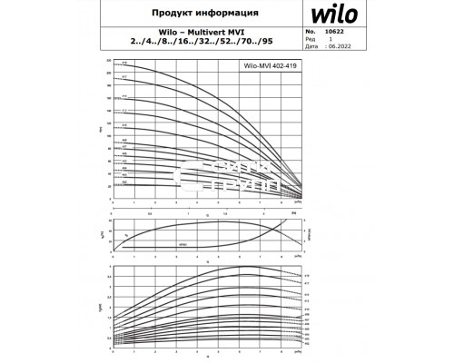 Вертикальный многоступенчатый насос Wilo MVI 412-1/25/E/3-380-50-2