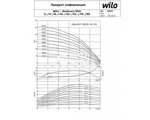 Вертикальный многоступенчатый насос Wilo MVI 1611/6-1/25/E/3-380-50-2