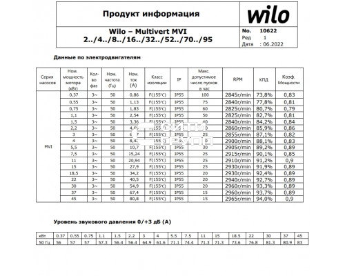 Вертикальный многоступенчатый насос Wilo MVI 412-1/25/E/3-380-50-2