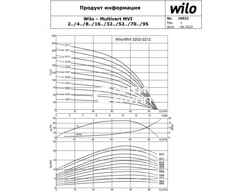 Вертикальный многоступенчатый насос Wilo MVI 3205-3/16/E/3-380-50-2