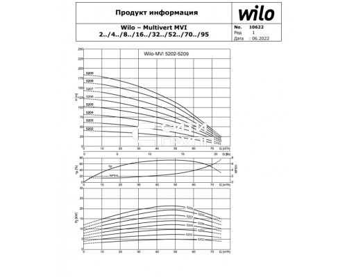 Вертикальный многоступенчатый насос Wilo MVI 5205-3/16/E/3-380-50-2