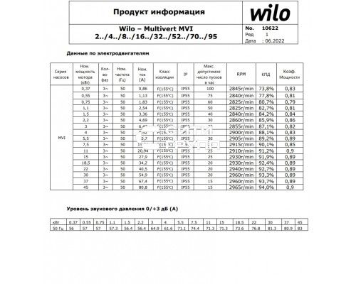 Вертикальный многоступенчатый насос Wilo MVI 203-1/25/E/3-380-50-2