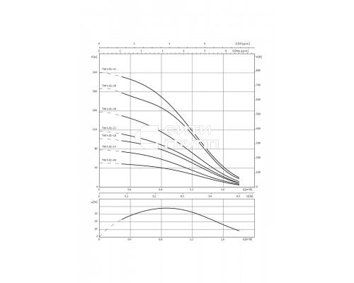 Скважинный насос Wilo Sub TWI 4.01-18-D (1~230 V, 50 Hz)