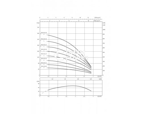 Скважинный насос Wilo Sub TWI 4.02-13-D (1~230 V, 50 Hz)