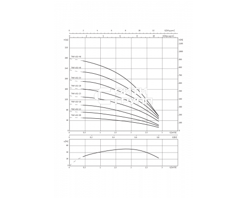 Скважинный насос Wilo Sub TWI 4.02-28-D (1~230 V, 50 Hz)