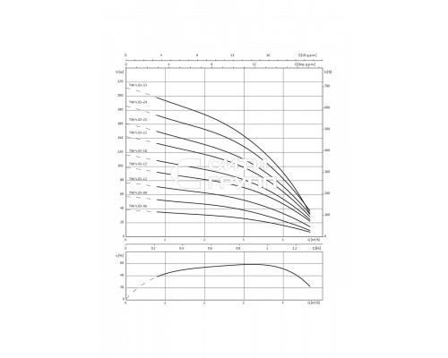 Скважинный насос Wilo Sub TWI 4.03-12-Cl (1~230 V, 50 Hz)