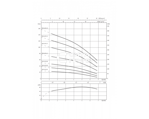 Скважинный насос Wilo Sub TWI 4.05-04-D (1~230 V, 50 Hz)