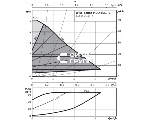 Циркуляционный насос Wilo YONOS PICO 25/1-5-130