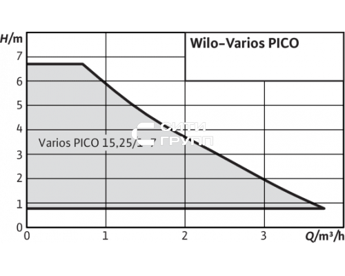 Циркуляционный насос Wilo Varios PICO 15/1-7