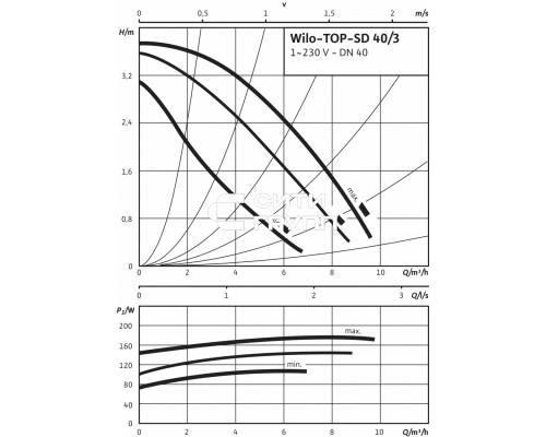 Циркуляционный насос Standard Wilo TOP-SD 40/3 EM PN6/10
