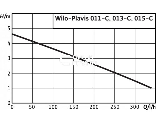 Автоматическая напорная установка для отвода конденсата Wilo Wilo-Plavis 011-C-2G