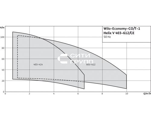 Насосная станция Wilo Economy CO/T-1 Helix V 608/CE