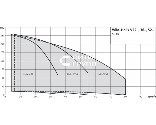 Вертикальный многоступенчатый насос Wilo Helix V 1005-1/16/E