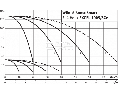 Насосная станция Wilo SiBoost Smart 4 Helix EXCEL 1009