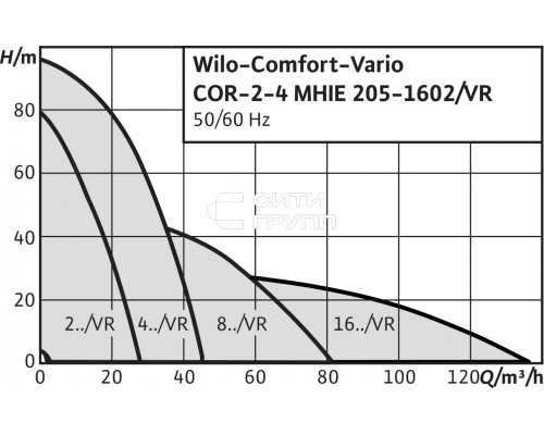 Насосная станция Wilo COR-3 MHIE 403-2G/VR-EB-R