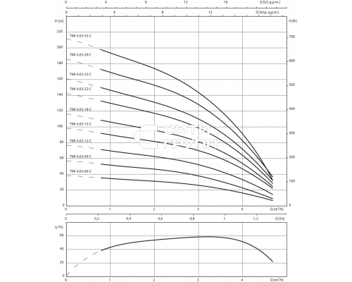 Скважинный насос Wilo Sub TWI 4.03-25-CI (1~230 V, 50 Гц)