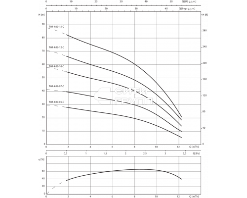 Скважинный насос Wilo Sub TWI 4.09-15-CI (1~230 V, 50 Гц)