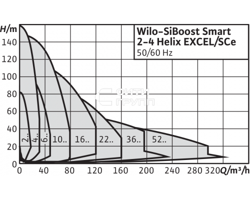 Насосная станция Wilo SiBoost Smart 2 Helix EXCEL 603