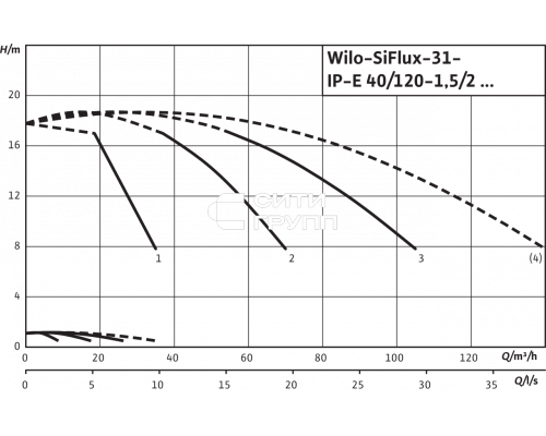 Высокоэффективная, автоматическая, готовая к подключению установка Wilo SiFlux 31-IP-E 40/120-1,5/2-SC-16-T4