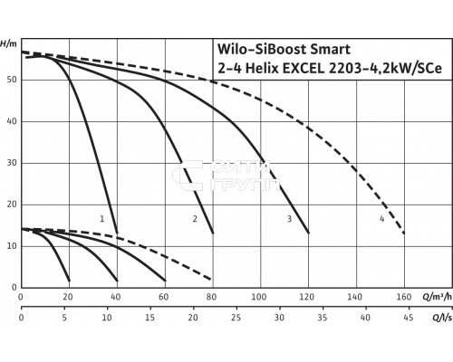Насосная станция Wilo SiBoost Smart 4 Helix EXCEL 2203-4.2